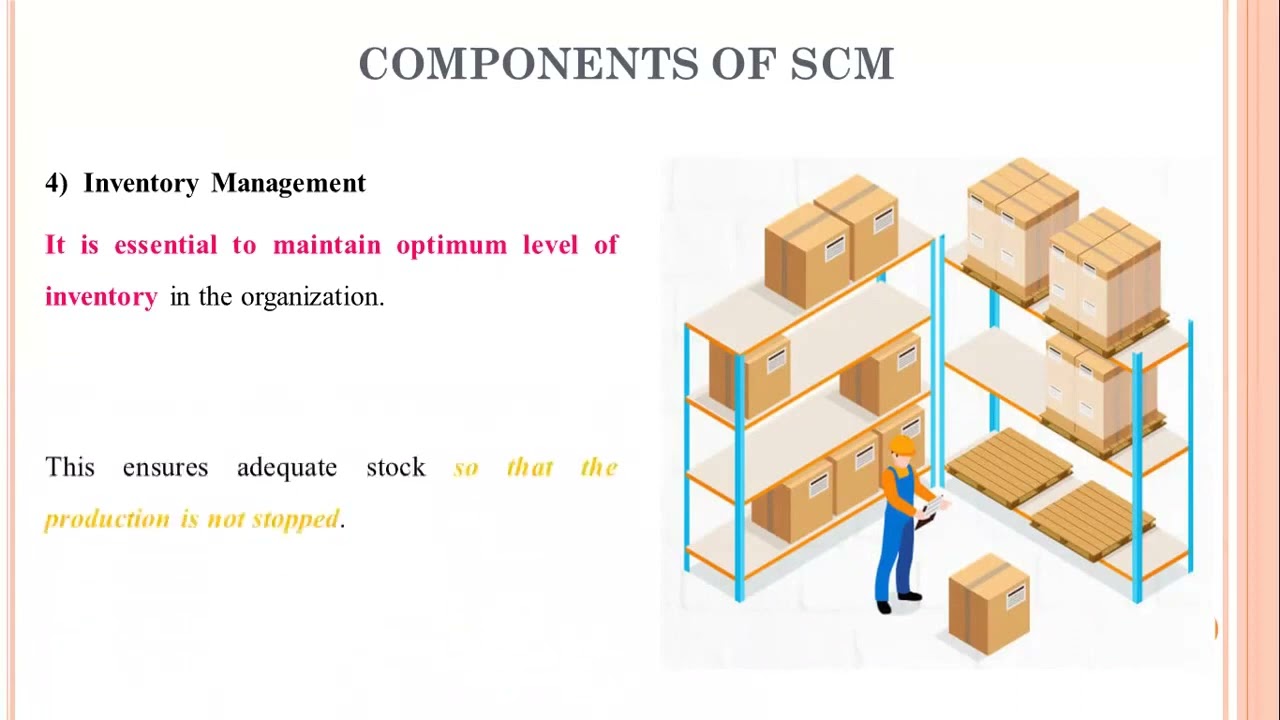 29 - Supply Chain Management (SCM) - Concept and Components