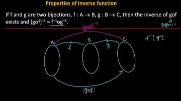 Properties of inverse function:Prove that (gof )^-1= f^-1og^-1
