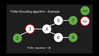 [CSIE7133][01][Prüfer Encoding algorithm]