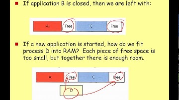 A Level System Software 4 - Memory Management