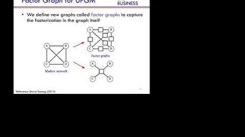 Advanced Prediction Models Wk08 Graphical Models Learning  Spring 2017