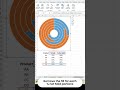Radial Pie Chart Tutorial | Easy Data Visualization Guide by Excel Flow