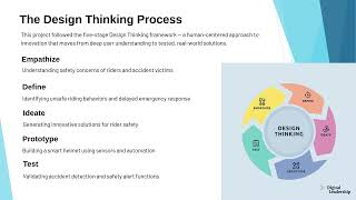 Smart Helmet For Accident Prevention | By S.Sedrick | Design Thinking | 
