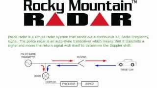 How does police radar work? - A tutorial on police radar in action.