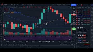 The Only Trading Strategy You Will Ever Need Nadex Binary Options