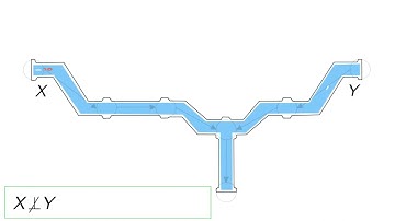 2  D separation