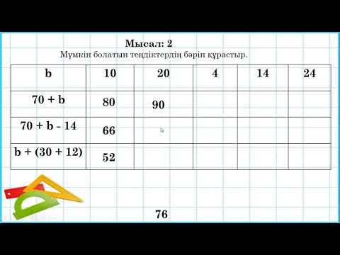 2 сынып математика  Теңдік және теңсіздіктер.Санды және әріпті өрнектер (3 тоқсан №88 сабақ)