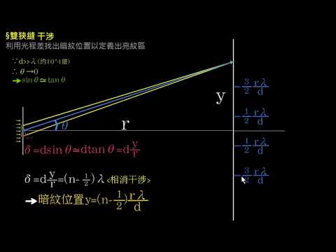 物理光學【觀念】楊氏雙狹縫干涉（3／4）亮紋與暗紋位置（選修物理Ⅲ）