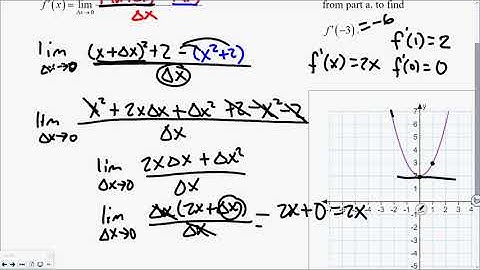 Calc 2.1 (Limit Definition of the Derivative)