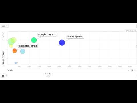 motion chart