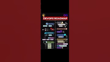 DevOps Roadmap #developer #programming #foryoupage #fyp #edutok #python