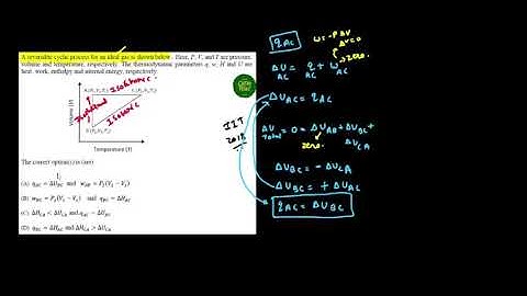 IIT ADVANCED 2018 SOLUTION - A reversible cyclic process for an ideal gas is shown below.