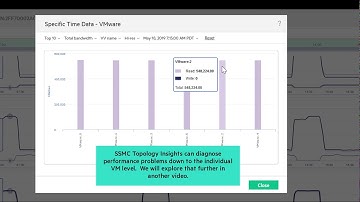 Analyze storage performance  with SSMC Workload Insights