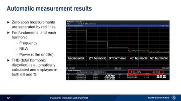 Measuring Harmonic Distortion with the R&S FSW