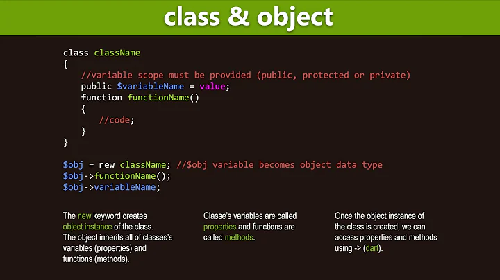 PHP Classes & Objects - Introduction to OOP PHP Programming