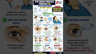 Normal Saline Eye Wash Procedure Explained in Simple Steps #eyes