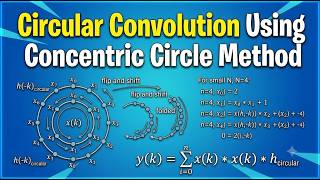 Problem on Circular Convolution using concentric circle method
