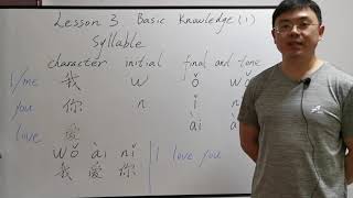 Basic knowledge of Chinese Mandarin syllables/beginners level/lesson 3/HSK 1
