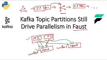 Understanding that Kafka Topic Partitions Still Drive Parallelism in Faust