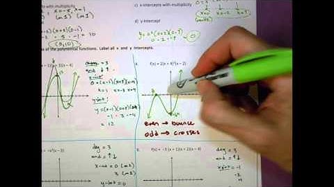 CUSD Math 3 Unit 3: Overview of Polynomial Functions
