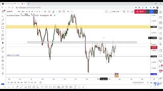 AUD/CHF Daily&4H Analysis ,Short Setup Valid After Confirmation