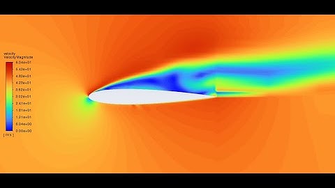 "Velocity Variation with Iterations for NACA 0012 Airfoil at 10° Angle of Attack"