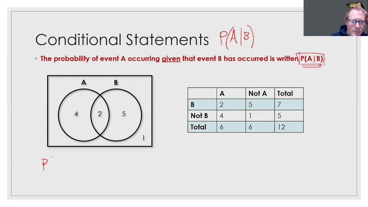 Conditional statements. P —>Q В круге Эйлера. Круги Эйлера ОГЭ Информатика. Işlem özell.