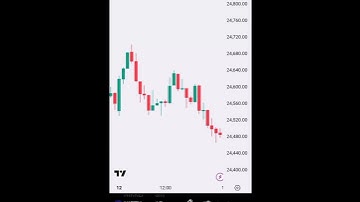 Nifty 50 Live Trading video (12-08-2025) #stockmarket #nifty50 #chartpattern  #shorts