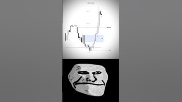 US30 trade breakdown- ICT concepts