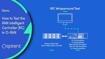 Demo - How to Test the RIC in O-RAN
