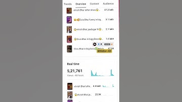 complete 1000k subscriber &400 watch time complete #tranding #monitization #complete #viral #watch