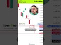 Stock Market Prediction | March 24