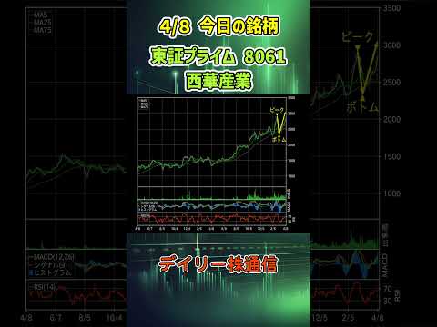 4月8日 今日の新高値ブレイク達成銘柄 西華産業 東証プライム 8061 個別株 上昇銘柄チャート