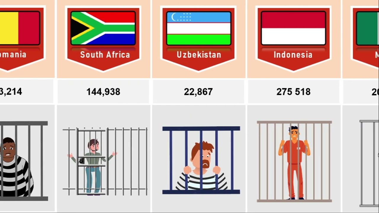 Number Of Prisoners From Different Countries