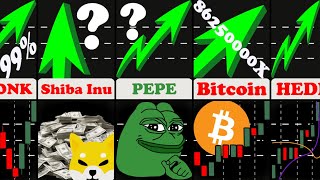 comparison top 50 cryptocurrency price surges 🚀 | astonishing gains in crypto market!