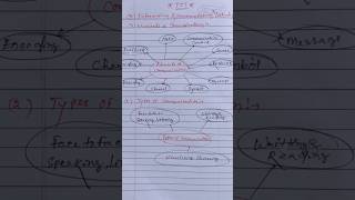BED 1ST SEMESTER ICT DIAGRAMS 25-27 #bed #diagram #ict