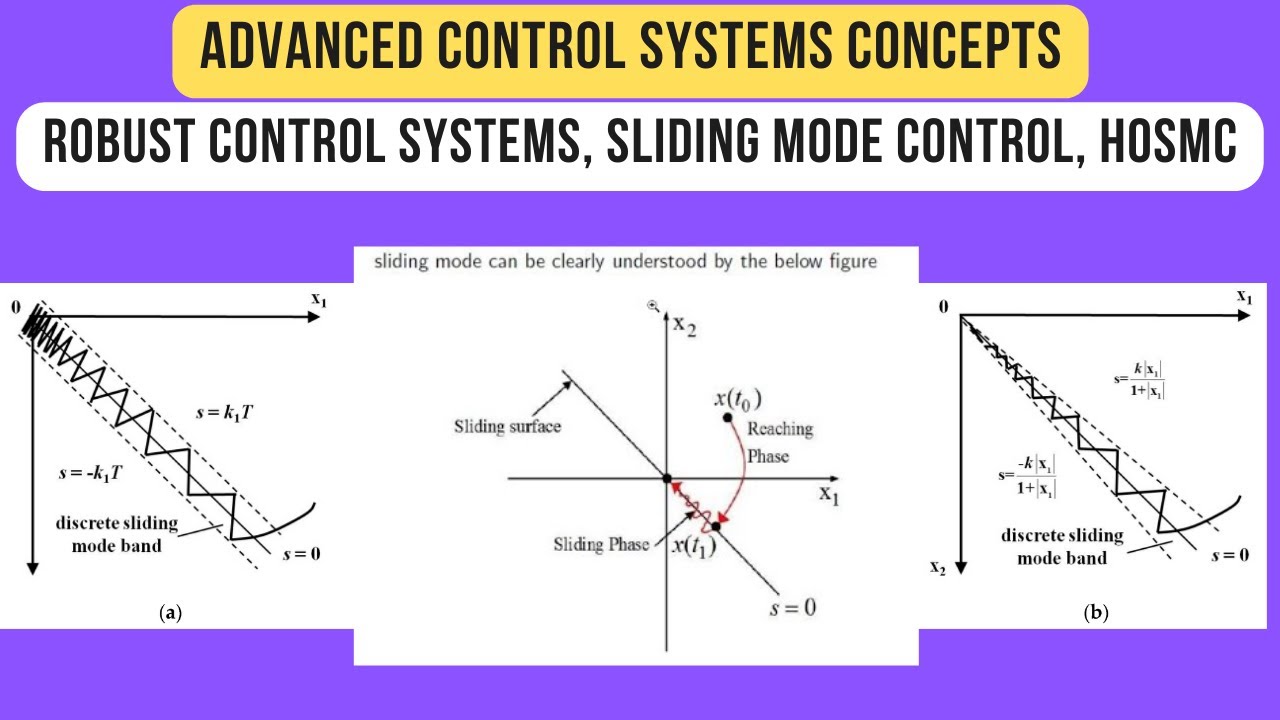 Robust Control Systems, Sliding Mode Control, HOSMC, Advanced Control ...