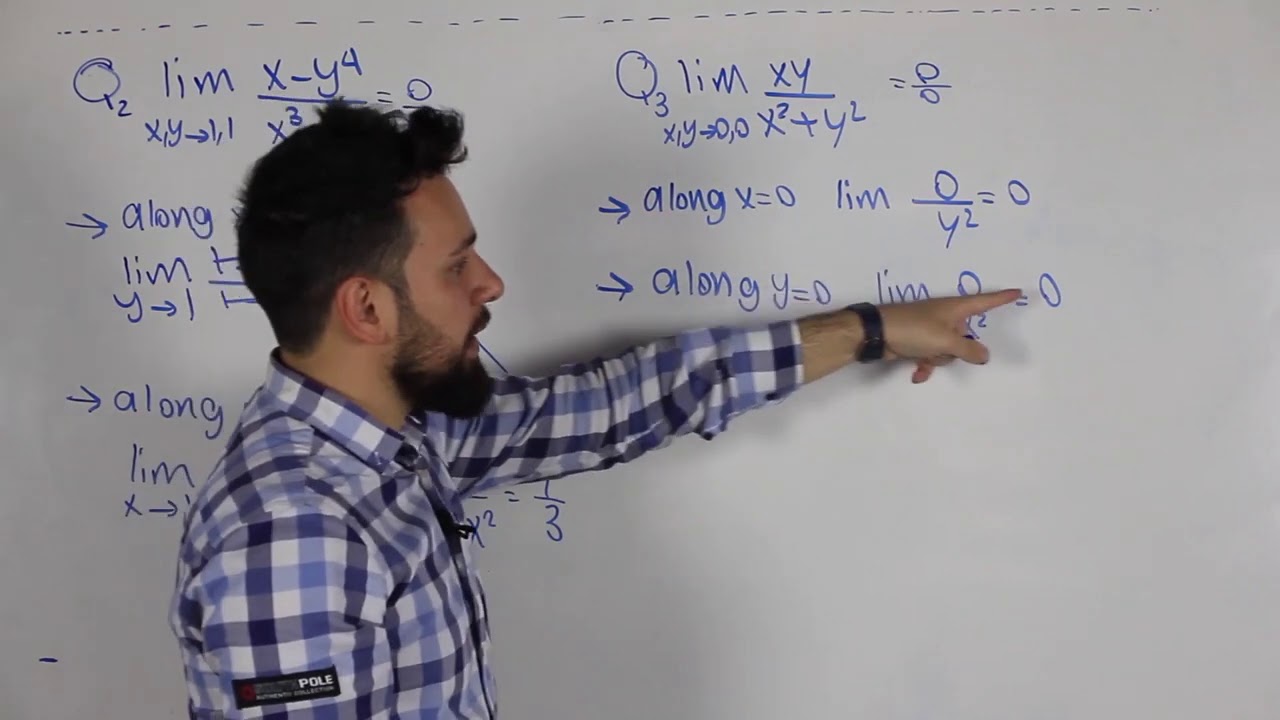 14.2 Limits | Anas Abu Zahra