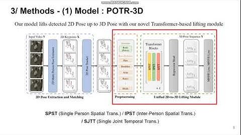 Towards Robust and Smooth 3D Multi-Person Pose Estimation from Monocular Videos in the Wild