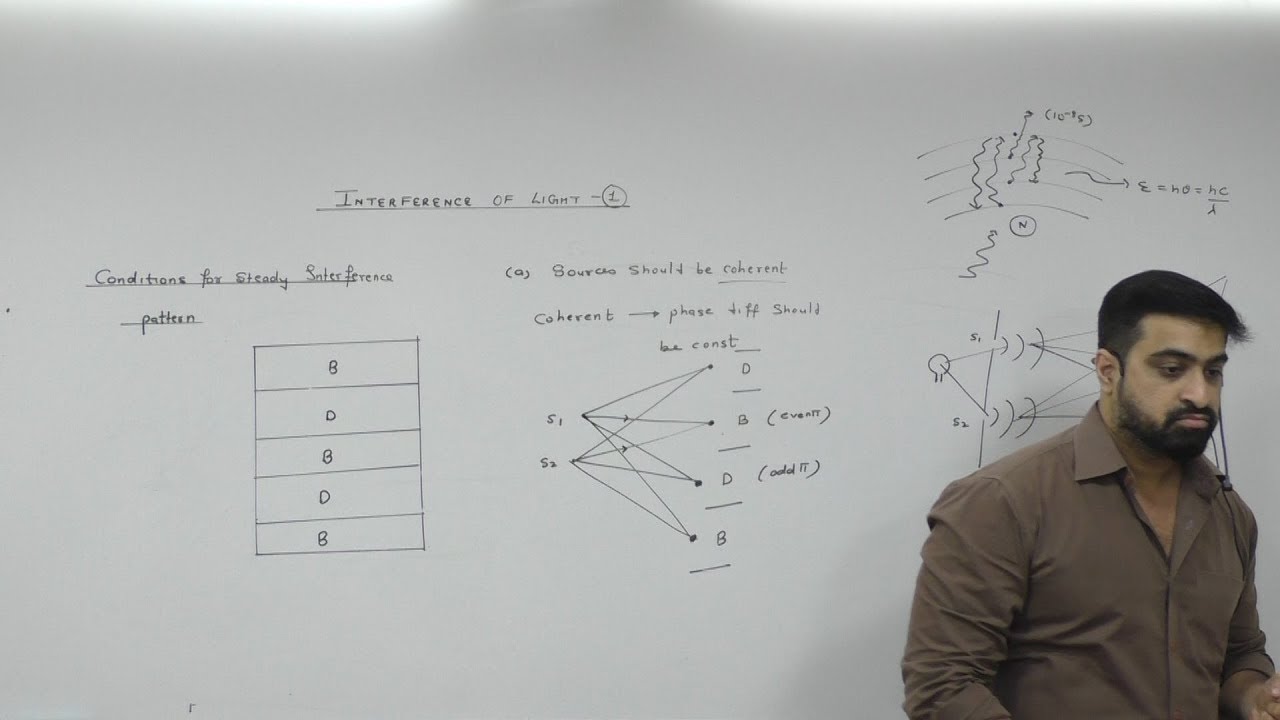 Interference of Light. Lecture 01. Board Pattern,11th 12th - YouTube