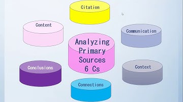 RPH Lesson 1 (Part 2)