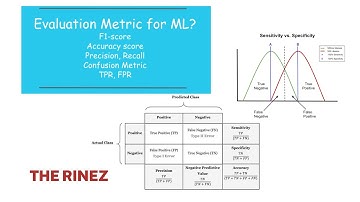 Phương pháp đánh giá model Machine Learning | Accuracy, Recall, Precision, F1-Score, ConfusionMatrix