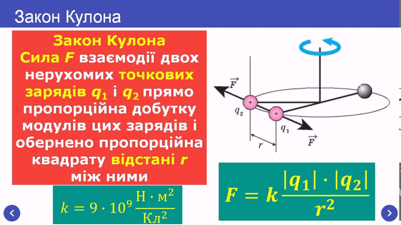 Самостоятельная работа физика 10 класс закон кулона. Сила кулона. Сила кулона формула. Закон кулона картинки. Сила кулона 8 класс.