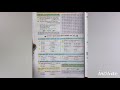 Bengali class XI semester - 1 ( Biraal) MCQ question