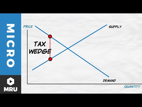 Videó: Fizet A Medicare A Sebkezelésért és Kellékekért?