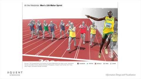 Information Design & Visualization Fundamentals Lesson 01 (2 of 4)