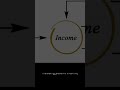 Essential Principles for Financial Success