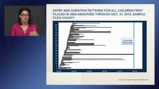 Duration (CQI in Child Welfare)
