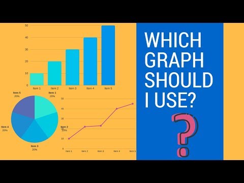 Types of Graphs and when to use them