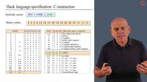 Unit 6 2 The Hack Assembly Language   Hebrew University of J